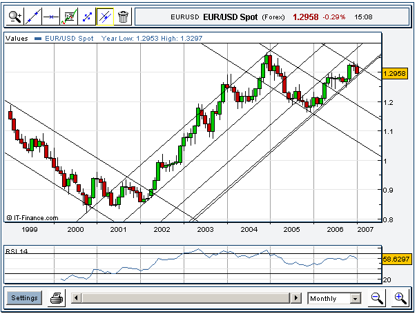 eur_monthly.gif