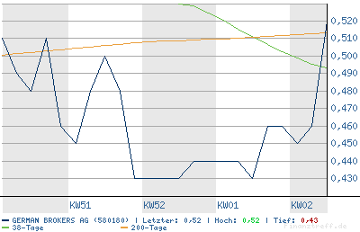 Chart_1_Monat.png