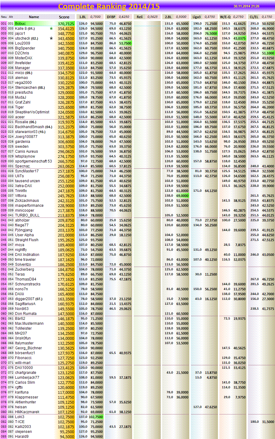 completeranking2014-15.png