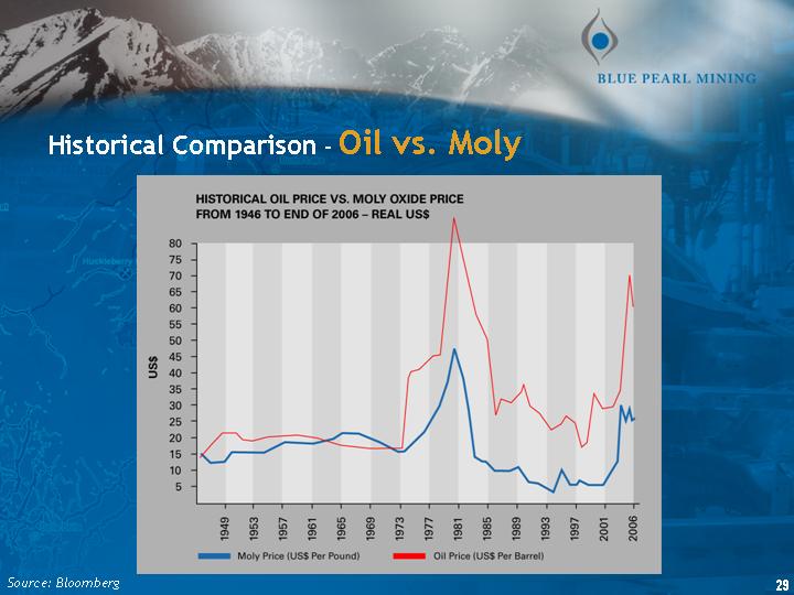 Oil_vs_Moly.JPG