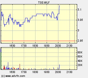 Wolfden_RT-Chart_1.bmp