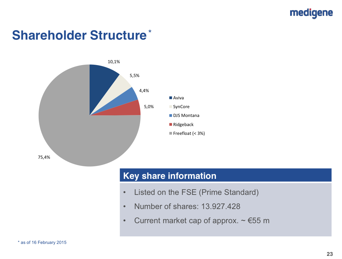 mdg-shareholders-feb16-2015.png