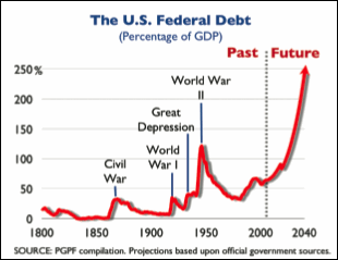 us-federal-debt-chart.gif