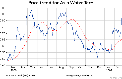 Asia_Water_Tech_23.gif
