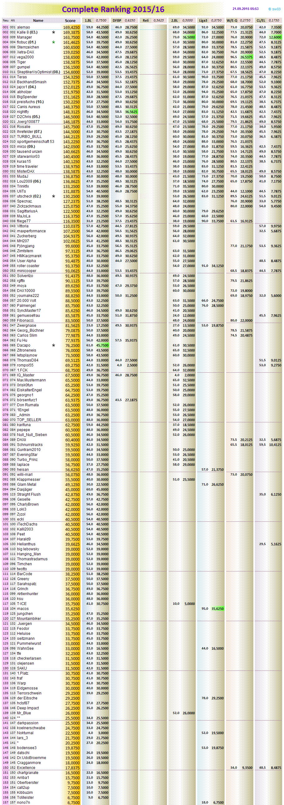 completeranking2015-16.png