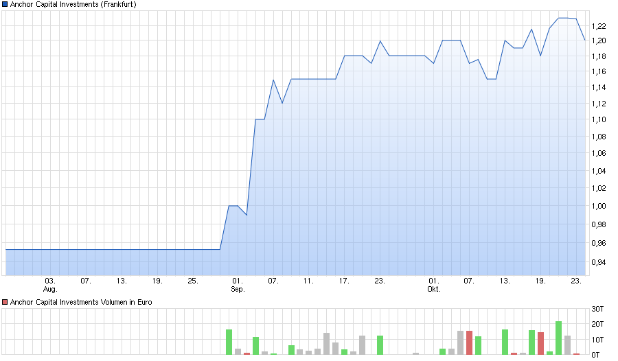 chart_quarter_anchorcapitalinvestments.png