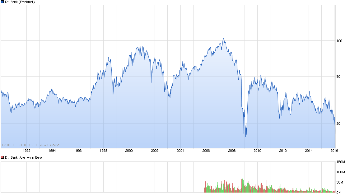 chart_all_deutschebank.png