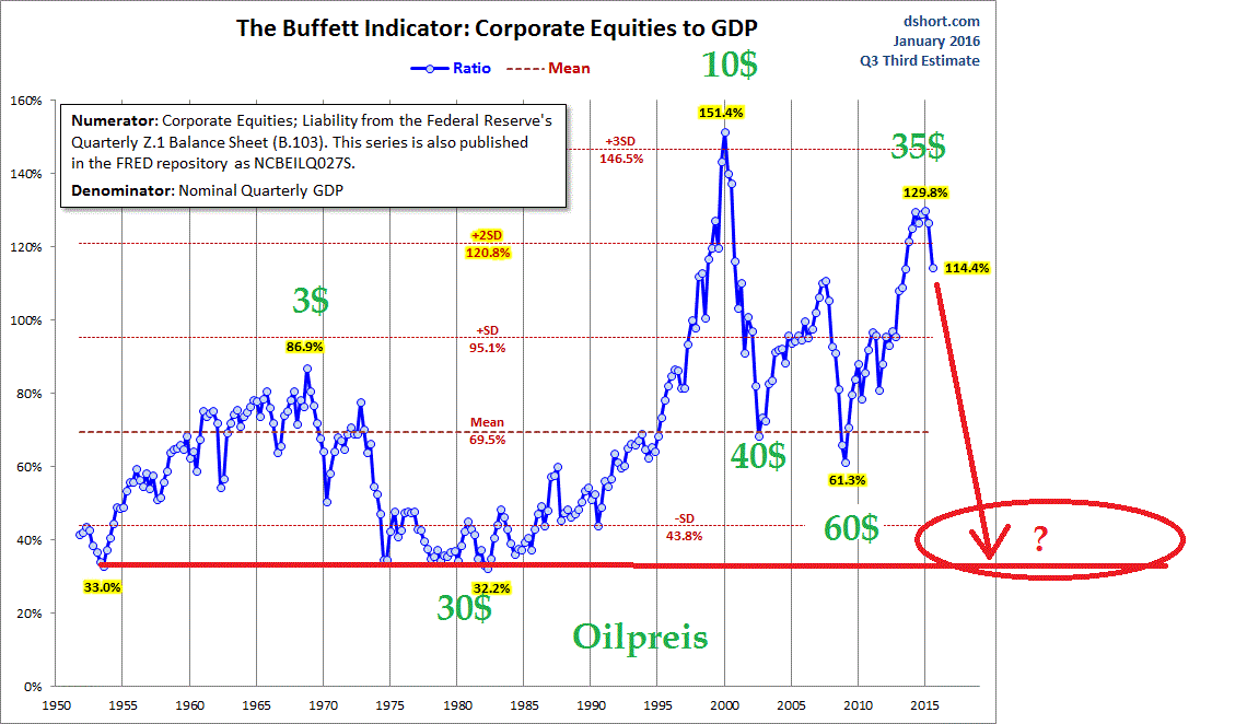 buffett-indicator.gif