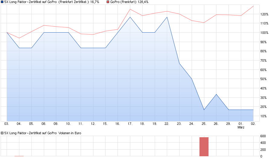 chart_month_5xlongfaktor-....png