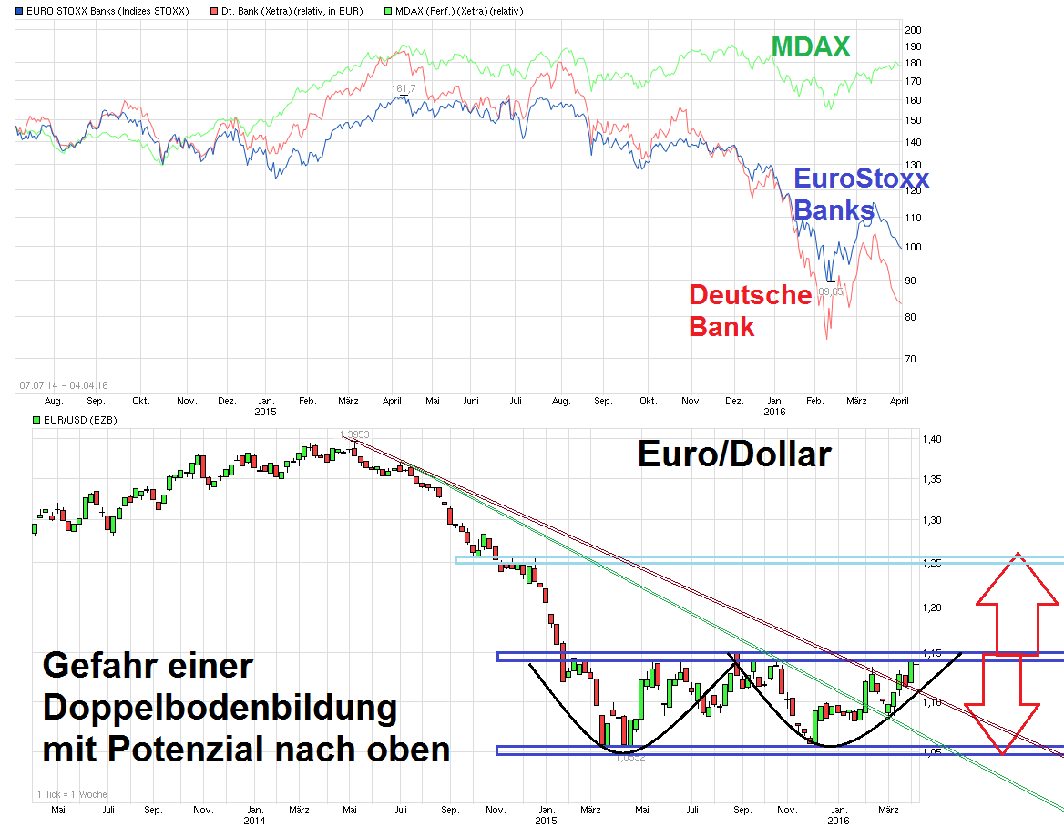 chart_3years_eurusdeurous-dollar.png