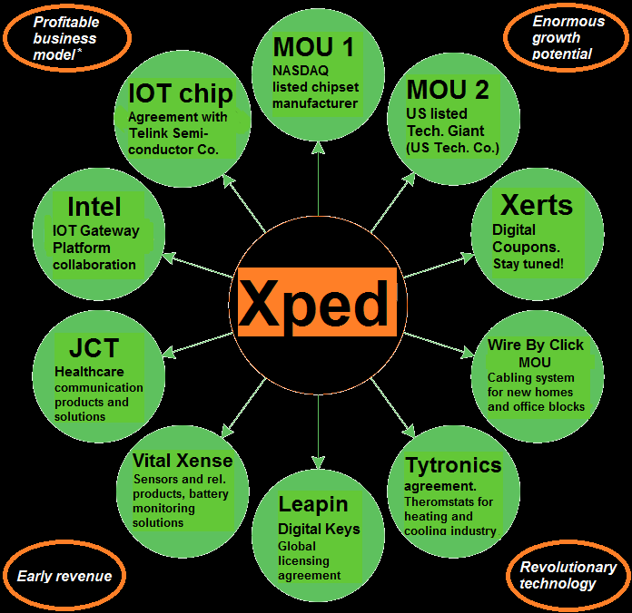 xped_wheel_and_spoke_diagram_may_2016.png