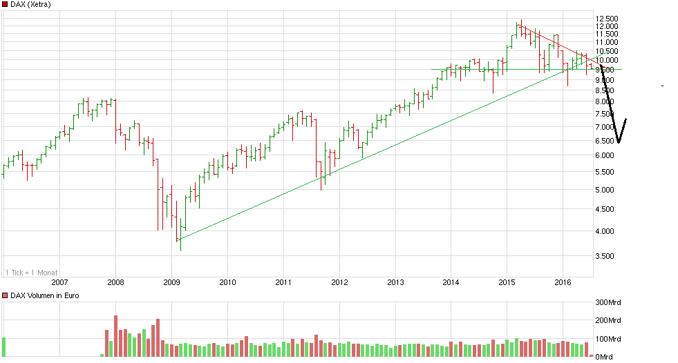 chart_10years_dax.png