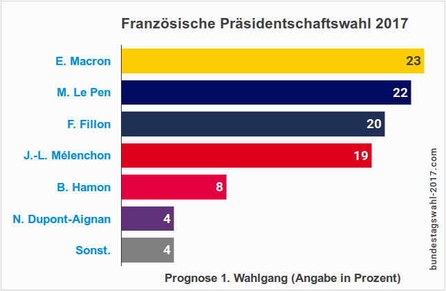 franz__sische-pr__sidentschaftswahl-2017-....png
