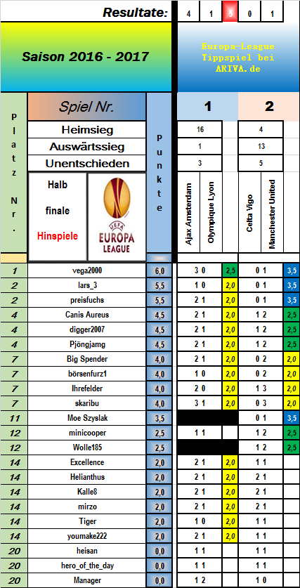 13_tabelle_nach_0-1.png