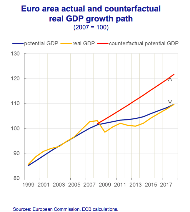 ea_real_gdp_growth_path__chart_p.png