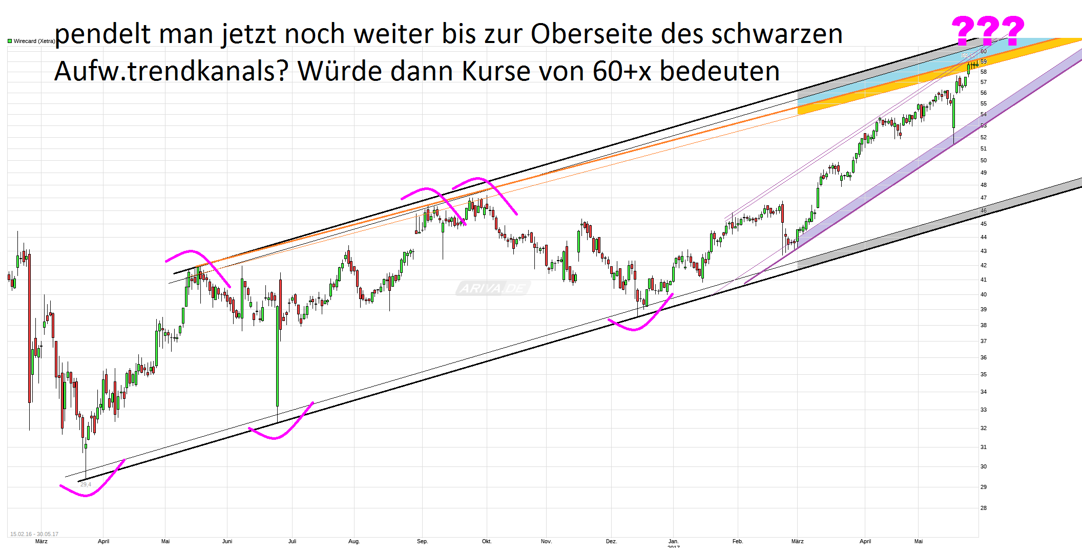 chart_free_wirecard_(2).png