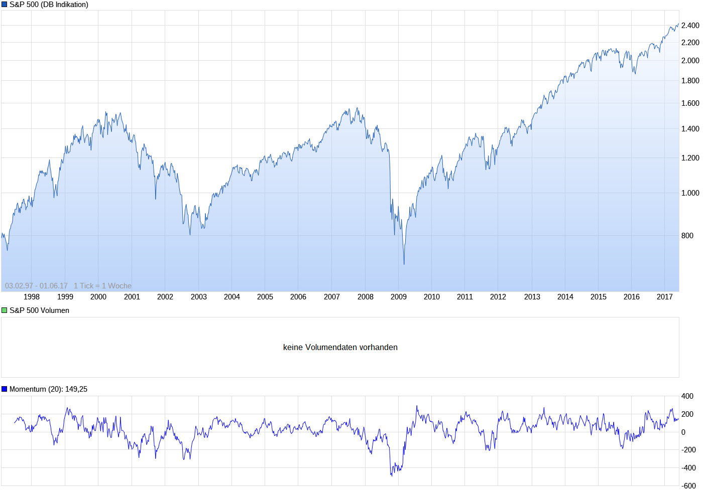 chart_all_sp500.png