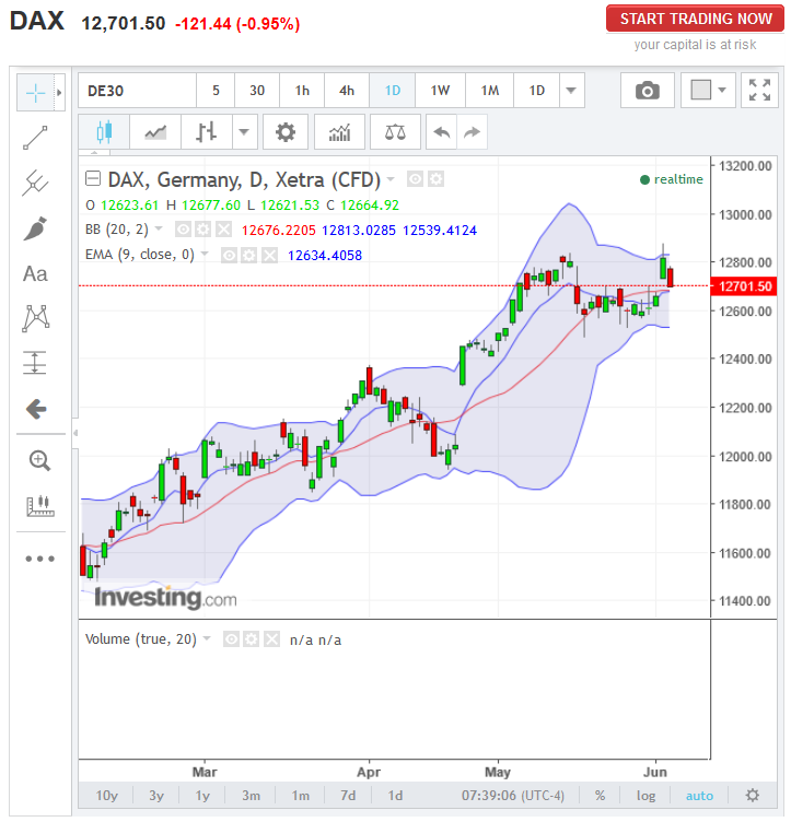 dax_daily_2017-06-06a.png