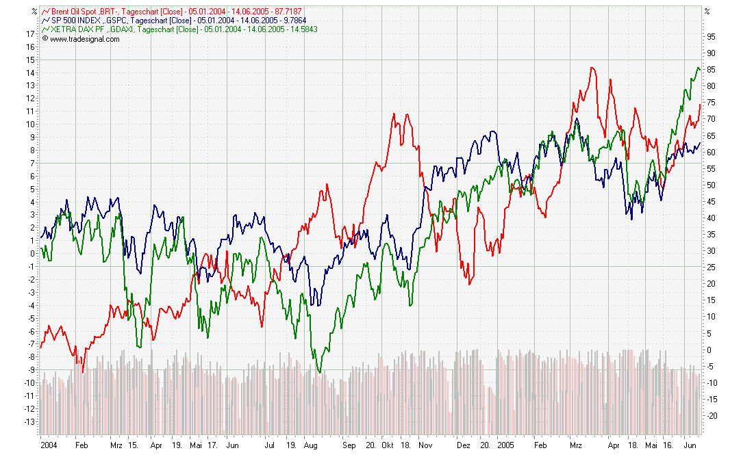 Öl-index.jpg