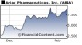 BoardCentral: Messages for ARIA (ARIAD Pharmaceuticals)