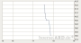 boerse.ARD.de - Kurse Daten Charts