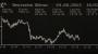 Börse Tokio: Nikkei-Index setzt Talfahrt fort - Börse + Märkte - Finanzen - Handelsblatt