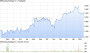 Booking Holdings Inc. Aktie (A2JEXP): Aktienkurs, Chart, Nachrichten - ARIVA.DE