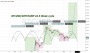 BTCUSD even longer term cycle - BTCUSD TradingView