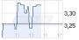 Capital Stage-Aktie: Gewinn zieht an - 02.11.12 - News - ARIVA.DE