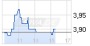 Capital Stage: Aktiendividende erzielt hohe Annahmequote (5157562) - 10.09.14 - News - ARIVA.DE