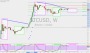 Careful using historical indicators - TradingView