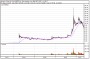 CBW – Cannabis Diamonds
