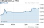 CFU.AX: Summary for CERAMCCELL FPO- Yahoo! Finance