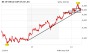 Chart-Check Bank of Ireland: Jetzt wird es spannend