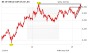 Chart-Check Bank of Ireland: Vor dem nächsten Ausbruch?