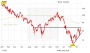 Chart-Check BMW: Aktie vor Kaufsignal – so geht es weiter