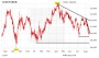 Chart-Check Commerzbank: Wie viel Kraft hat die Aktie?