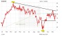 Chart-Check Daimler: 200-Tage-Linie in Reichweite