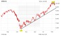 Chart-Check Infineon: Ausbruch voraus