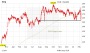 Chart-Check Xing: Diese Marken zählen jetzt