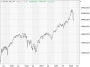 https://www.hsbc-zertifika'harts/chart_20250505_4.png