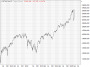 https://www.hsbc-zertifika'harts/chart_20250508_4.png