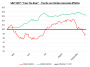 https://www.hsbc-zertifika'harts/chart_20250509_2.png