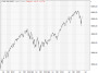 https://www.hsbc-zertifika'harts/chart_20250509_3.png