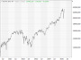 https://www.hsbc-zertifika'harts/chart_20250512_4.png
