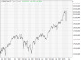 https://www.hsbc-zertifika'harts/chart_20250605_4.png