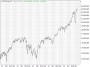 https://www.hsbc-zertifika'harts/chart_20250606_4.png