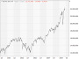 https://www.hsbc-zertifika'harts/chart_20250613_4.png