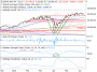 https://www.hsbc-zertifika'harts/chart_20250616_1.png