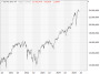 https://www.hsbc-zertifika'harts/chart_20250618_4.png
